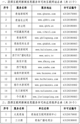 青海省互聯(lián)網(wǎng)新聞信息服務(wù)單位許可信息 規(guī)范網(wǎng)絡(luò)信息傳播，保障公眾知情權(quán)